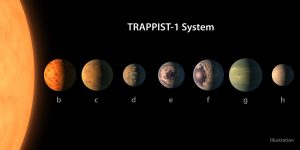 رونمایی از هفت سیاره فراخورشیدی / امید به وجود حیات فرازمینی ها